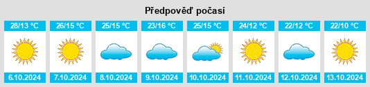 Weather outlook for the place Chinle na WeatherSunshine.com