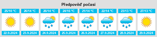 Weather outlook for the place Cibecue na WeatherSunshine.com