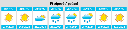 Weather outlook for the place Cordes Lakes na WeatherSunshine.com