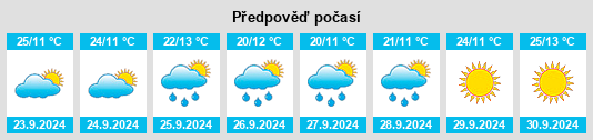 Weather outlook for the place Cosnino na WeatherSunshine.com