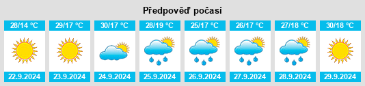 Weather outlook for the place Globe na WeatherSunshine.com