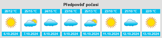 Weather outlook for the place Houck na WeatherSunshine.com