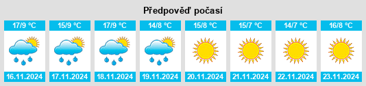 Weather outlook for the place Komatke na WeatherSunshine.com