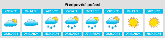 Weather outlook for the place LeChee na WeatherSunshine.com