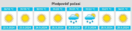 Weather outlook for the place Peridot na WeatherSunshine.com