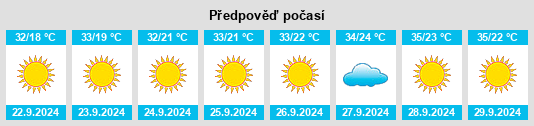 Weather outlook for the place Picture Rocks na WeatherSunshine.com