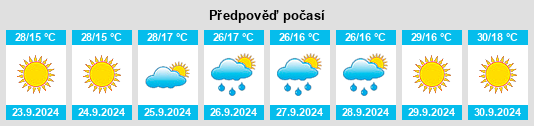 Weather outlook for the place Poland Junction na WeatherSunshine.com