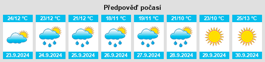 Weather outlook for the place Show Low na WeatherSunshine.com