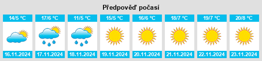 Weather outlook for the place Armona na WeatherSunshine.com