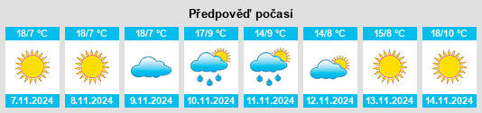 Weather outlook for the place Bay Point na WeatherSunshine.com