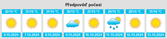 Weather outlook for the place Biggs na WeatherSunshine.com