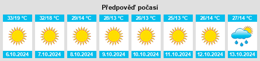 Weather outlook for the place Boron na WeatherSunshine.com