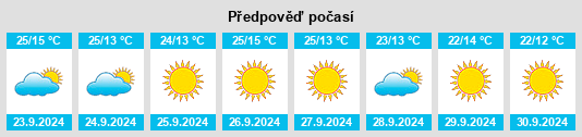 Weather outlook for the place Brooktrails na WeatherSunshine.com