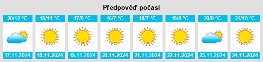 Weather outlook for the place Calipatria na WeatherSunshine.com