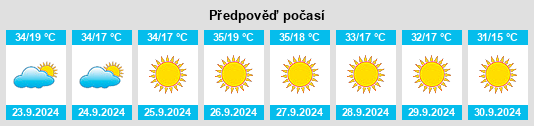 Weather outlook for the place Carmichael na WeatherSunshine.com