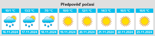 Weather outlook for the place Coarsegold na WeatherSunshine.com