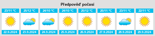 Weather outlook for the place Cobb na WeatherSunshine.com