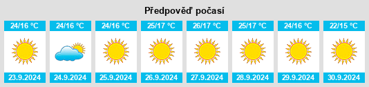 Weather outlook for the place Corralitos na WeatherSunshine.com