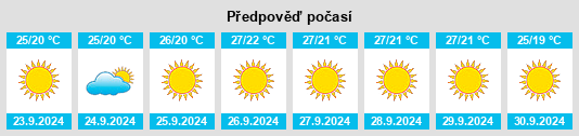 Weather outlook for the place Coto De Caza na WeatherSunshine.com