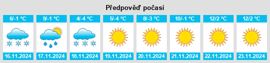 Weather outlook for the place Curry Village na WeatherSunshine.com