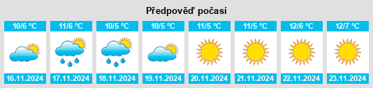 Weather outlook for the place Day Valley na WeatherSunshine.com