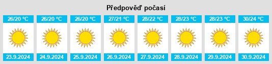 Weather outlook for the place Diamond Bar na WeatherSunshine.com