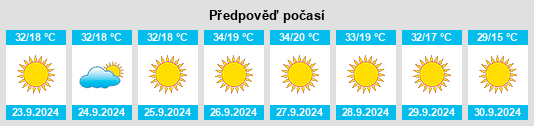 Weather outlook for the place Dos Palos na WeatherSunshine.com