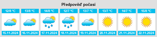 Weather outlook for the place Gallinas na WeatherSunshine.com