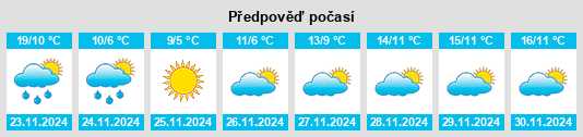 Weather outlook for the place Burunyuva na WeatherSunshine.com