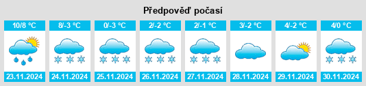 Weather outlook for the place Bünyan na WeatherSunshine.com