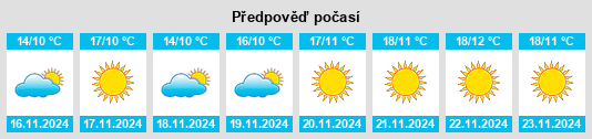 Weather outlook for the place La Patera na WeatherSunshine.com