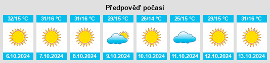 Weather outlook for the place Loma Rica na WeatherSunshine.com