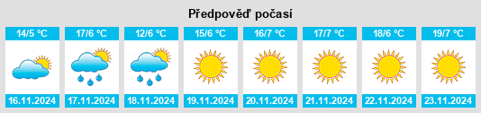 Weather outlook for the place Lost Hills na WeatherSunshine.com