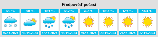 Weather outlook for the place Mono Vista na WeatherSunshine.com