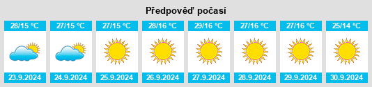 Weather outlook for the place Montalvin na WeatherSunshine.com