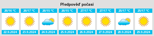 Weather outlook for the place Monte Rio na WeatherSunshine.com