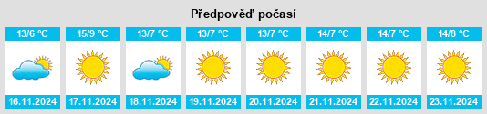 Weather outlook for the place Muscoy na WeatherSunshine.com