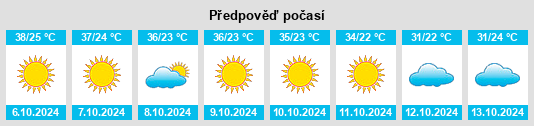 Weather outlook for the place Niland na WeatherSunshine.com