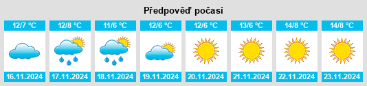 Weather outlook for the place Occidental na WeatherSunshine.com