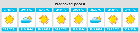 Weather outlook for the place Romoland na WeatherSunshine.com