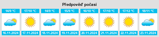 Weather outlook for the place Shepards na WeatherSunshine.com