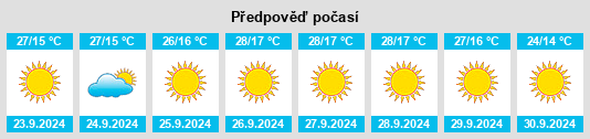 Weather outlook for the place Tres Pinos na WeatherSunshine.com