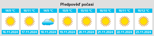 Weather outlook for the place Valinda na WeatherSunshine.com