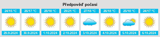 Weather outlook for the place Village Mobile Home Park na WeatherSunshine.com