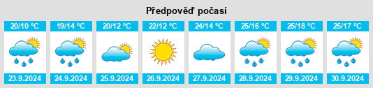 Weather outlook for the place Beta na WeatherSunshine.com