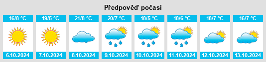 Weather outlook for the place Cuchara na WeatherSunshine.com