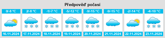 Weather outlook for the place Fairplay na WeatherSunshine.com