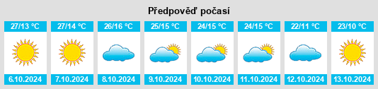 Weather outlook for the place Fruita na WeatherSunshine.com