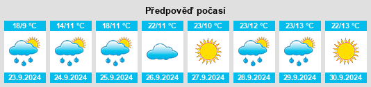 Weather outlook for the place Golden na WeatherSunshine.com