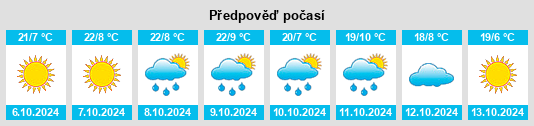 Weather outlook for the place Poncha Springs na WeatherSunshine.com